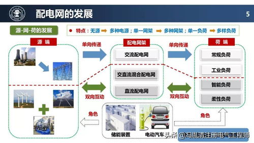 配電網(wǎng)未來技術(shù)發(fā)展趨勢 智能、自愈與數(shù)字化，驅(qū)動(dòng)網(wǎng)絡(luò)技術(shù)服務(wù)升級